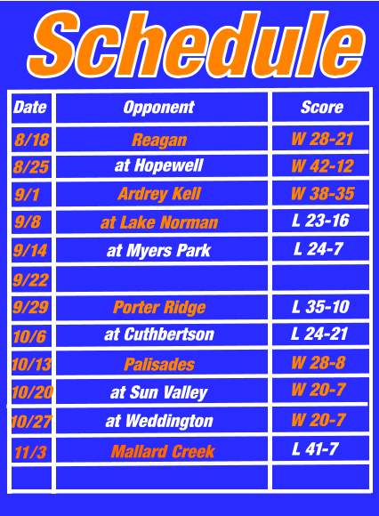 Date Opponent Score Schedule 8/18 8/25 9/1 9/8 9/14 9/22 9/29 10/6 10/13 10/20 10/27 Reagan at Hopewell Ardrey Kell at Lake Norman at Myers Park at Cuthbertson Porter Ridge Palisades at Sun Valley at Weddington W 28-21 W 42-12 W 38-35 L 23-16  L 24-7 L 35-10  L 24-21   W 28-8  W 20-7 W 20-7  11/3  Mallard Creek L 41-7