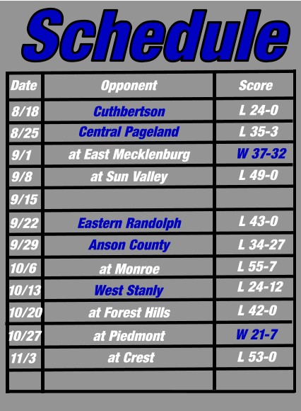 Date Opponent Score Schedule 8/18 8/25 9/1 9/8 9/15 9/22 9/29 10/6 10/13 10/20 10/27 Central Pageland at East Mecklenburg at Monroe Anson County West Stanly at Forest Hills Cuthbertson Eastern Randolph at Piedmont at Sun Valley L 24-0 L 35-3 W 37-32 L 49-0 L 43-0 L 34-27 L 55-7  L 24-12  L 42-0 W 21-7   11/3       at Crest L 53-0