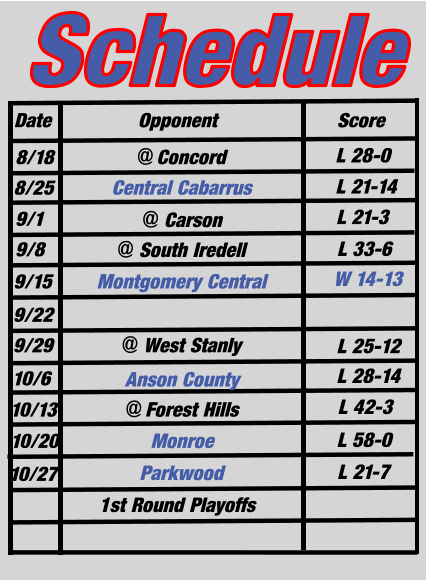 Date Opponent Score Schedule 1st Round Playoffs 8/18 8/25 9/1 9/8 9/15 9/22 9/29 10/6 10/13 10/20 10/27 @ South Iredell Anson County @ West Stanly @ Forest Hills Monroe @ Concord Central Cabarrus @ Carson Montgomery Central Parkwood L 28-0 L 21-14 L 21-3 L 33-6 W 14-13 L 25-12  L 28-14  L 42-3   L 58-0 L 21-7